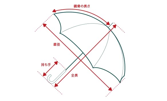 長傘