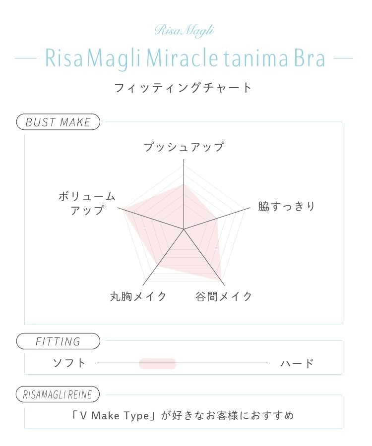 リサマリ(Risa Magli)のマリカ ブラジャー12