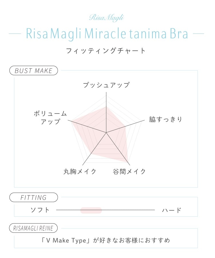 リサマリ(Risa Magli)のイレーナ ブラジャー（E-F）＜リサマリ ミラクル谷間ブラ＞18