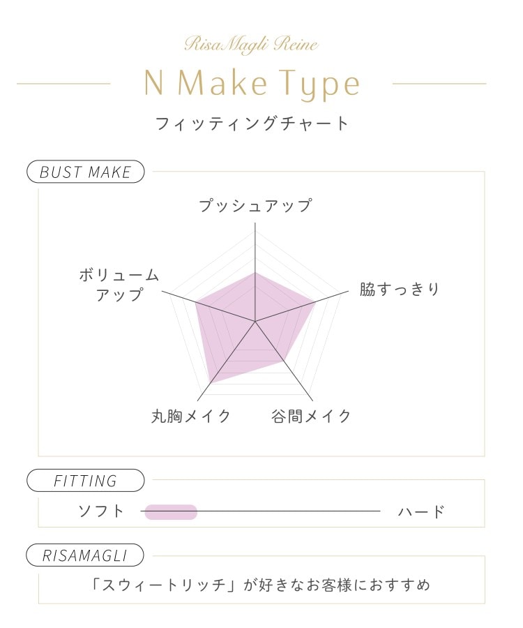 リサマリ(Risa Magli)のクラシーナ ブラジャー（B-D）＜N Make Type＞21