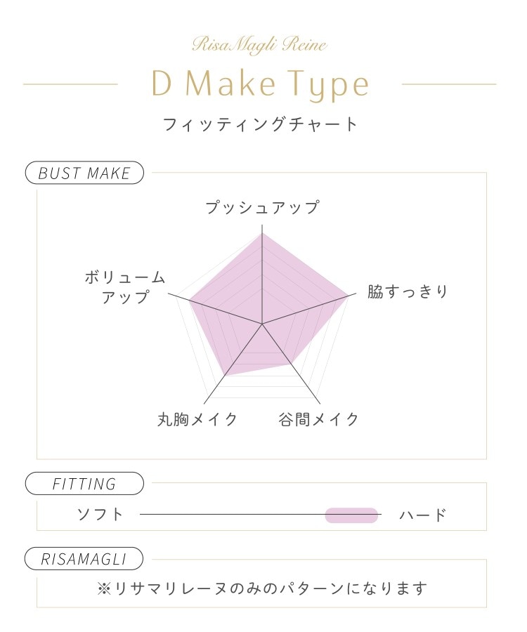 リサマリ(Risa Magli)のジョセリン ブラジャー（B-D）＜D Make Type＞17