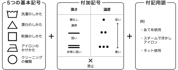 公式通販】 洗濯タグに貼るコットンシール | オーダーも対応