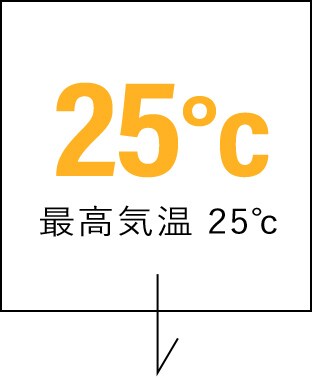 最高気温 25℃