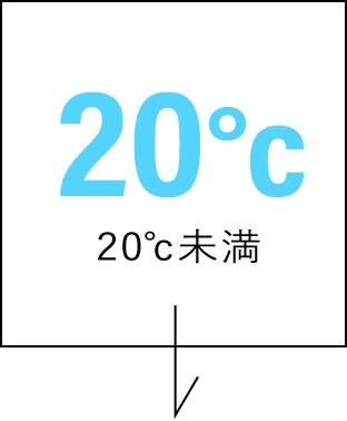 最高気温 20℃